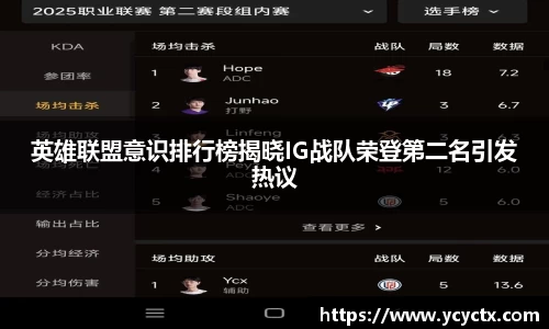 英雄联盟意识排行榜揭晓IG战队荣登第二名引发热议